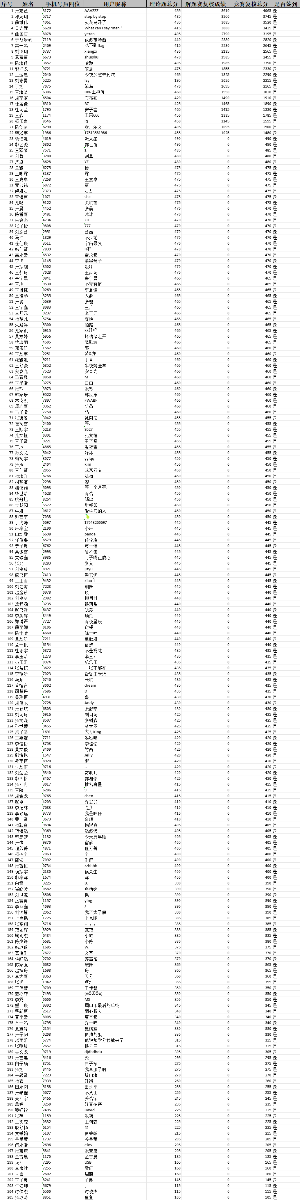 韦德体育bevictor